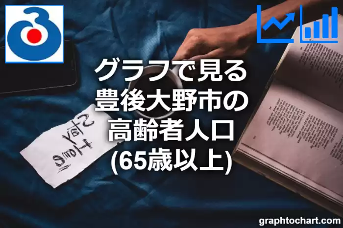 グラフで見る豊後大野市の高齢者人口（65歳以上）は多い？少い？(推移グラフと比較)