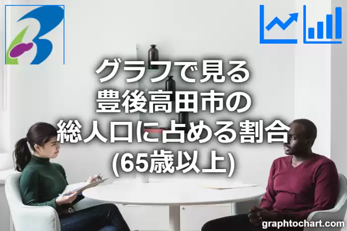 グラフで見る豊後高田市の高齢者人口の割合は高い？低い？(推移グラフと比較)