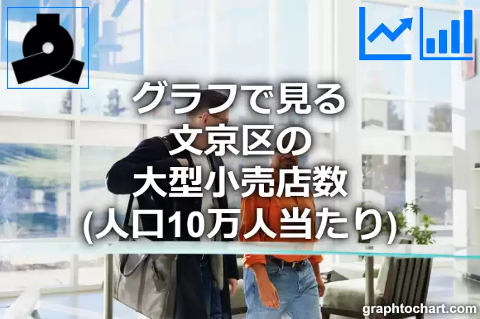 グラフで見る文京区の大型小売店数（人口10万人当たり）は多い？少い？(推移グラフと比較)