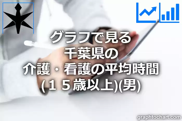 グラフで見る千葉県の介護・看護の平均時間（１５歳以上）（男）は長い？短い？(推移グラフと比較)