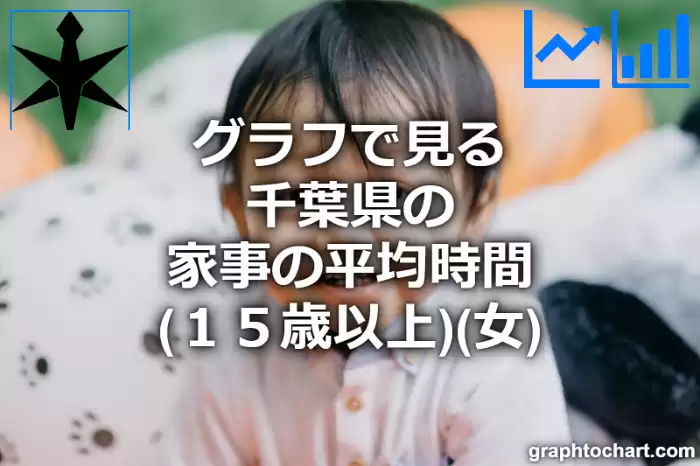 グラフで見る千葉県の家事の平均時間（１５歳以上）（女）は長い？短い？(推移グラフと比較)