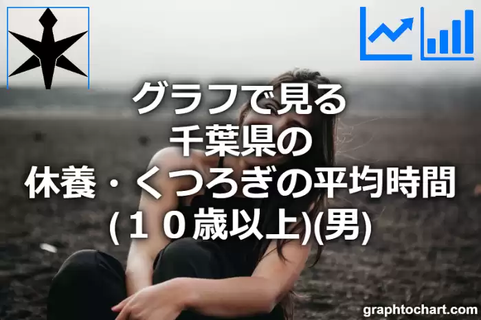グラフで見る千葉県の休養・くつろぎの平均時間（１０歳以上）（男）は長い？短い？(推移グラフと比較)