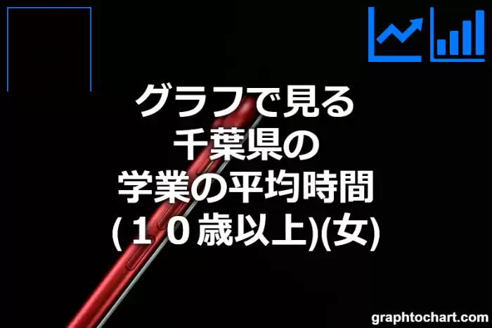 グラフで見る千葉県の学業の平均時間（１０歳以上）（女）は長い？短い？(推移グラフと比較)