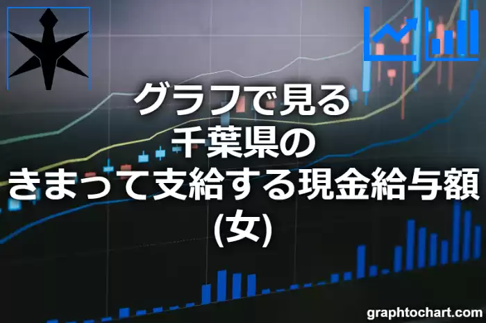 グラフで見る千葉県のきまって支給する現金給与額（女）は高い？低い？(推移グラフと比較)