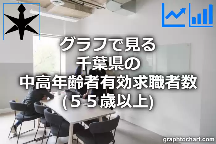 グラフで見る千葉県の中高年齢者有効求職者数（５５歳以上）は多い？少い？(推移グラフと比較)