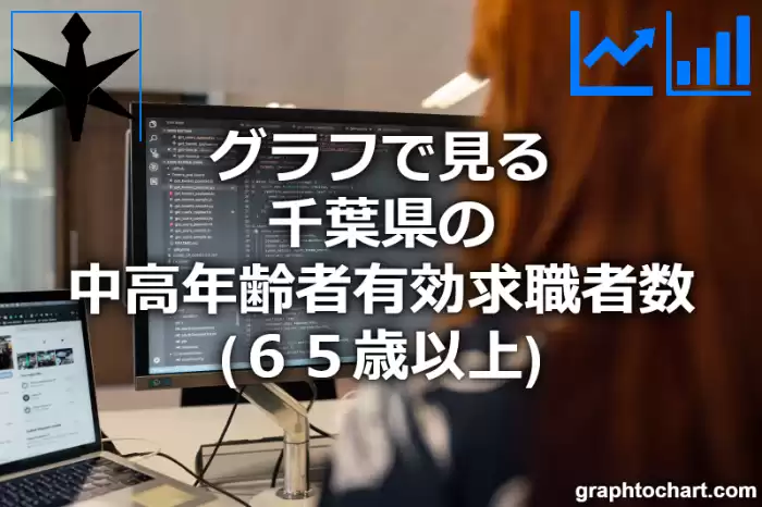 グラフで見る千葉県の中高年齢者有効求職者数（６５歳以上）は多い？少い？(推移グラフと比較)