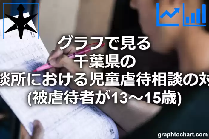グラフで見る千葉県の児童相談所における児童虐待相談の対応件数（被虐待者が13～15歳）は多い？少い？(推移グラフと比較)