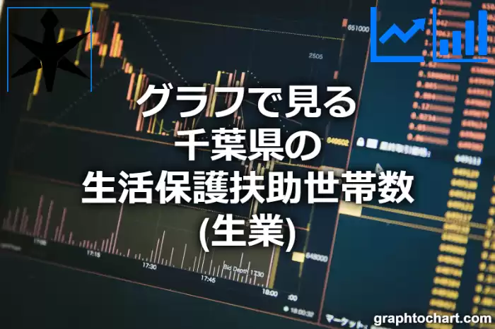 グラフで見る千葉県の生活保護の生業扶助世帯数は多い？少い？(推移グラフと比較)