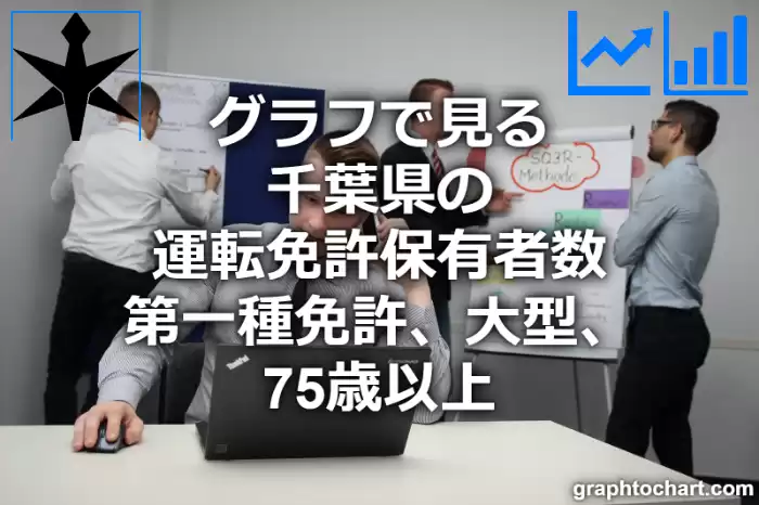 グラフで見る千葉県の運転免許保有者数（第一種免許　大型　75歳以上）は多い？少い？(推移グラフと比較)