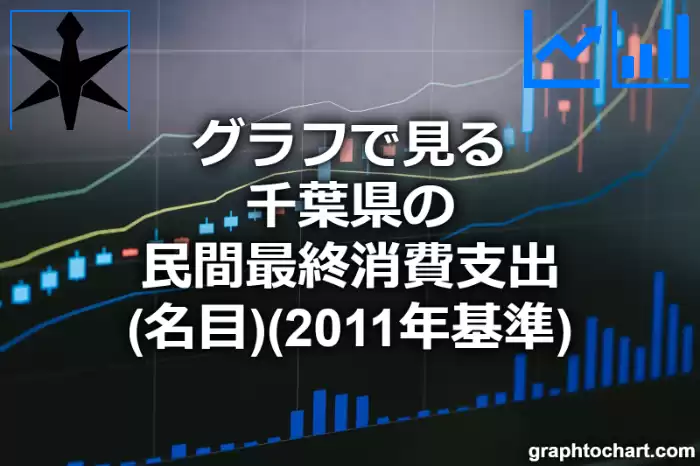 グラフで見る千葉県の民間最終消費支出（名目）（2011年基準）は高い？低い？(推移グラフと比較)