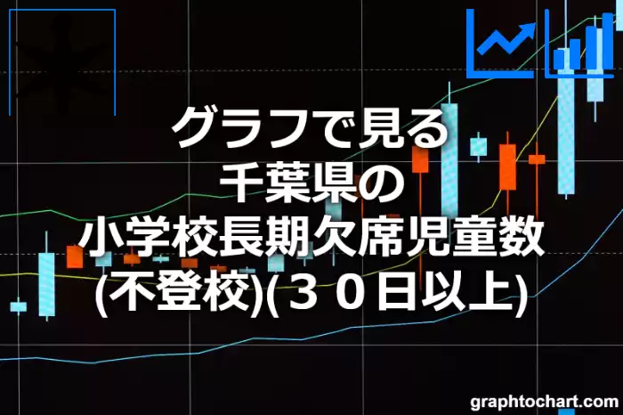 グラフで見る千葉県の小学校長期欠席児童数（不登校）（３０日以上）は多い？少い？(推移グラフと比較)