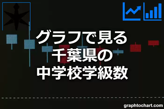 グラフで見る千葉県の中学校学級数は多い？少い？(推移グラフと比較)