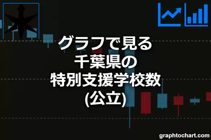 グラフで見る千葉県の特別支援学校数（公立）は多い？少い？(推移グラフと比較)