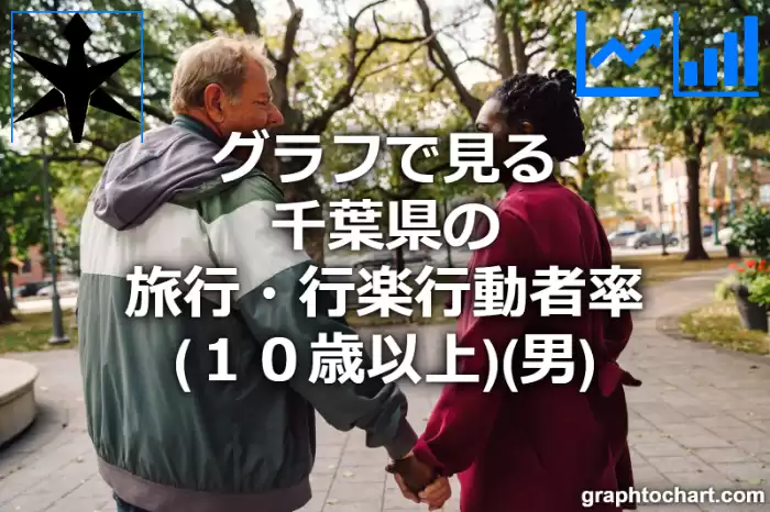 グラフで見る千葉県の旅行・行楽行動者率（１０歳以上）（男）は高い？低い？(推移グラフと比較)