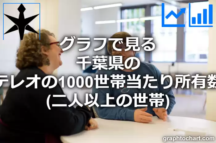 グラフで見る千葉県のステレオの1000世帯当たり所有数量（二人以上の世帯）は多い？少い？(推移グラフと比較)