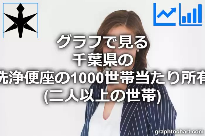 グラフで見る千葉県の温水洗浄便座の1000世帯当たり所有数量（二人以上の世帯）は多い？少い？(推移グラフと比較)