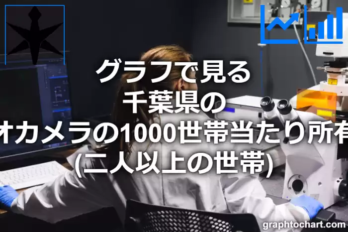 グラフで見る千葉県のビデオカメラの1000世帯当たり所有数量（二人以上の世帯）は多い？少い？(推移グラフと比較)