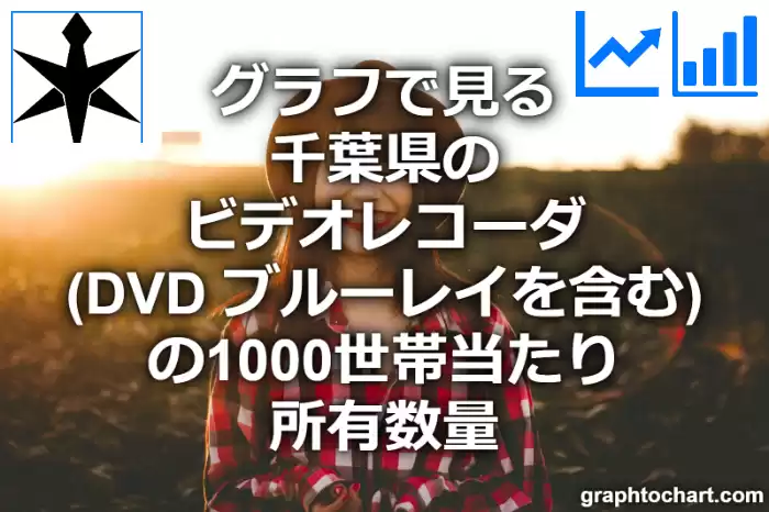 グラフで見る千葉県のビデオレコーダ（DVD ブルーレイを含む）の1000世帯当たり所有数量（二人以上の世帯）は多い？少い？(推移グラフと比較)