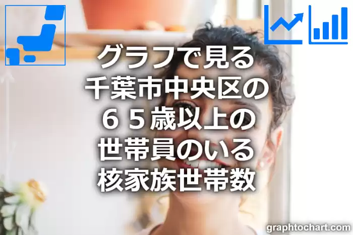 グラフで見る千葉市中央区の６５歳以上の世帯員のいる核家族世帯数は多い？少い？(推移グラフと比較)