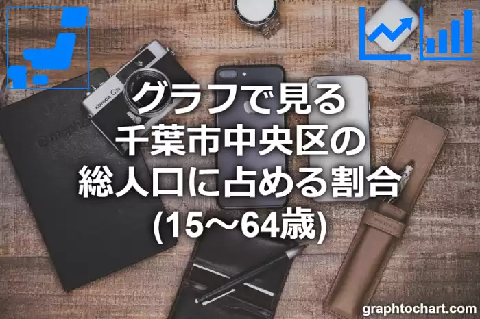 グラフで見る千葉市中央区の生産年齢人口に占める割合（15～64歳）は高い？低い？(推移グラフと比較)