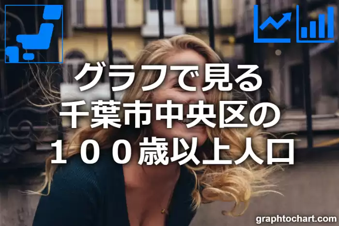 グラフで見る千葉市中央区の１００歳以上人口は多い？少い？(推移グラフと比較)