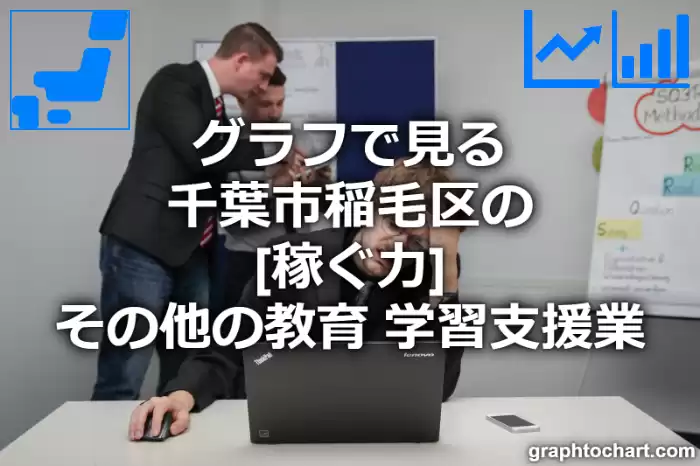 グラフで見る千葉市稲毛区のその他の教育，学習支援業の「稼ぐ力」は高い？低い？(推移グラフと比較)