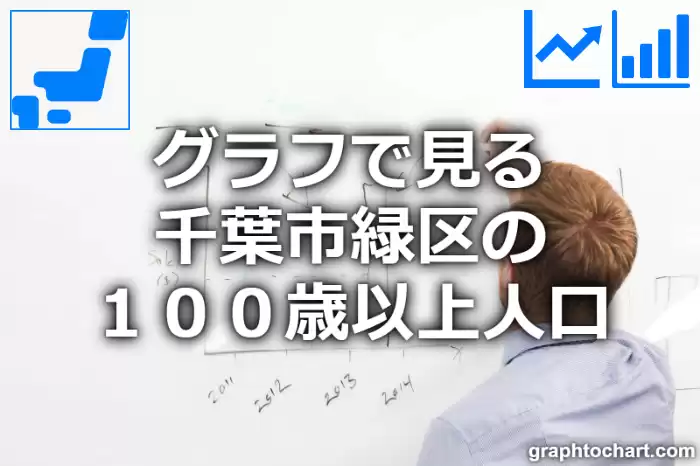 グラフで見る千葉市緑区の１００歳以上人口は多い？少い？(推移グラフと比較)