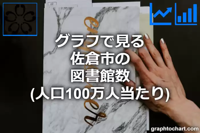 グラフで見る佐倉市の図書館数（人口100万人当たり）は多い？少い？(推移グラフと比較)