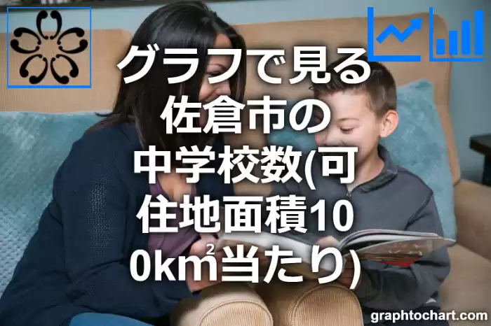 グラフで見る佐倉市の中学校数（可住地面積100k㎡当たり）は多い？少い？(推移グラフと比較)