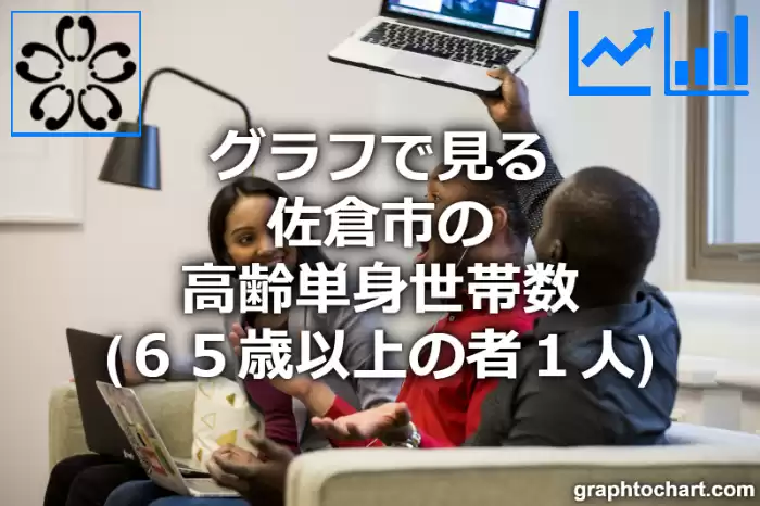 グラフで見る佐倉市の高齢単身世帯数（６５歳以上の者１人）は多い？少い？(推移グラフと比較)