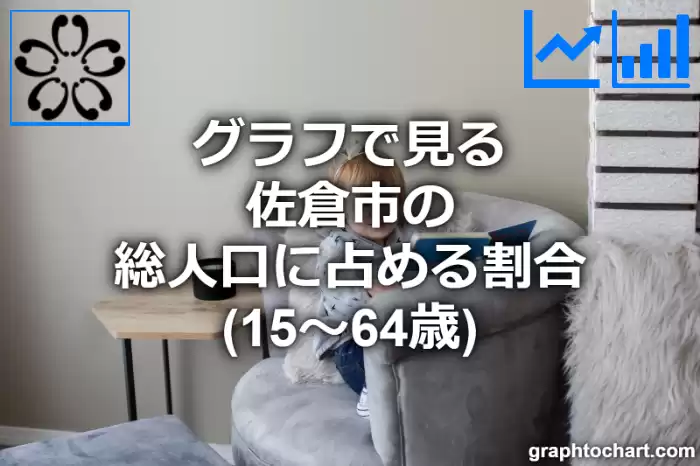 グラフで見る佐倉市の生産年齢人口に占める割合（15～64歳）は高い？低い？(推移グラフと比較)