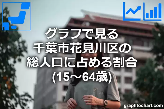 グラフで見る千葉市花見川区の生産年齢人口に占める割合（15～64歳）は高い？低い？(推移グラフと比較)