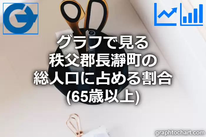 グラフで見る秩父郡長瀞町の高齢者人口の割合は高い？低い？(推移グラフと比較)
