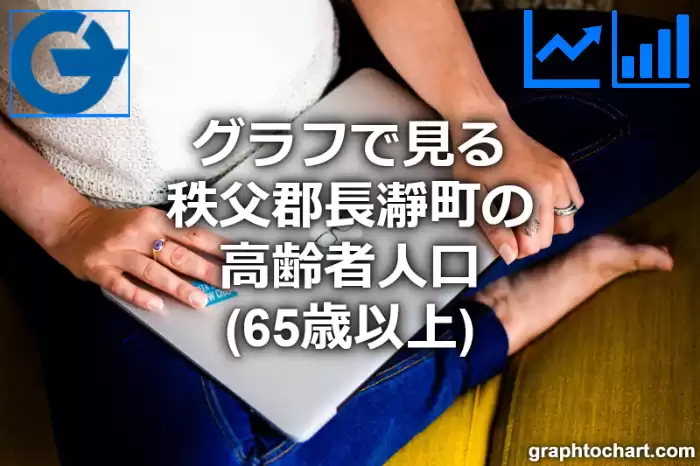 グラフで見る秩父郡長瀞町の高齢者人口（65歳以上）は多い？少い？(推移グラフと比較)