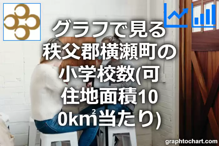 グラフで見る秩父郡横瀬町の小学校数（可住地面積100k㎡当たり）は多い？少い？(推移グラフと比較)
