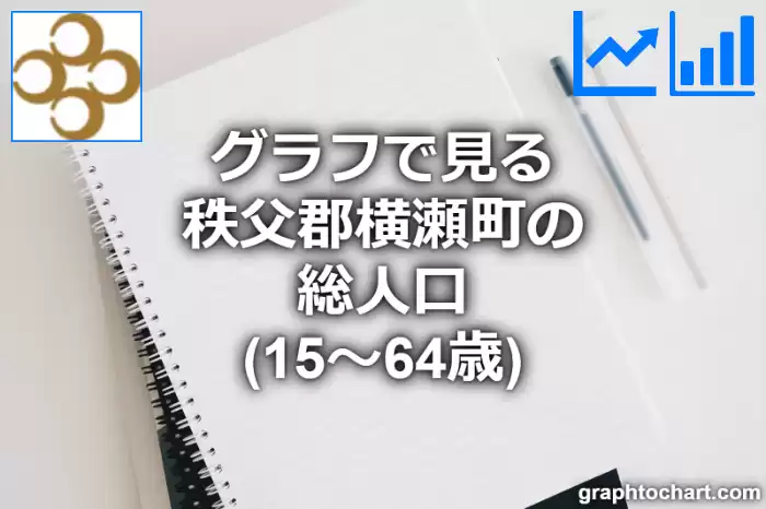 グラフで見る秩父郡横瀬町の生産年齢人口（15～64歳）は多い？少い？(推移グラフと比較)