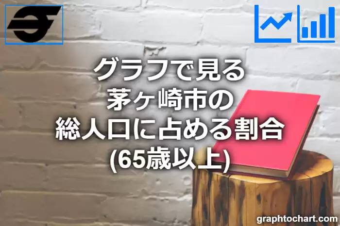 グラフで見る茅ヶ崎市の高齢者人口の割合は高い？低い？(推移グラフと比較)