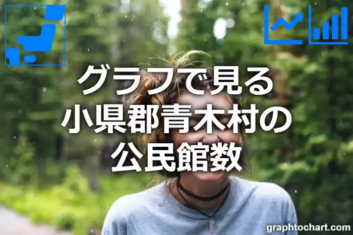 グラフで見る小県郡青木村の公民館数は多い？少い？(推移グラフと比較)