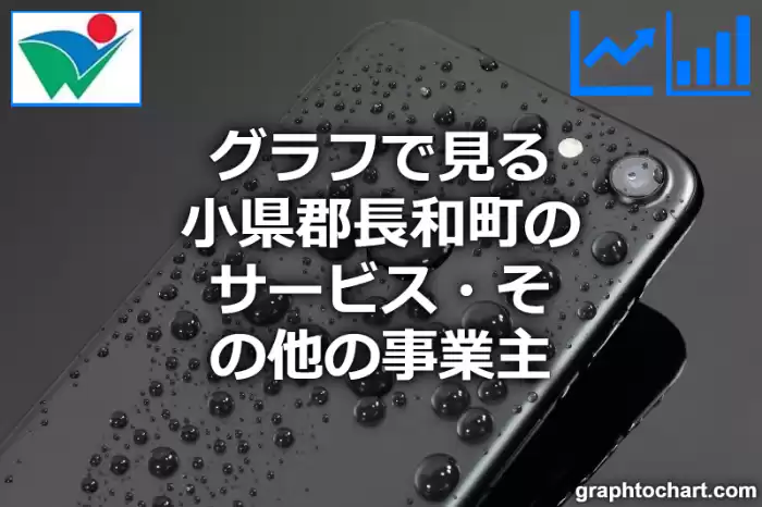 グラフで見る小県郡長和町のサービス・その他の事業主は多い？少い？(推移グラフと比較)