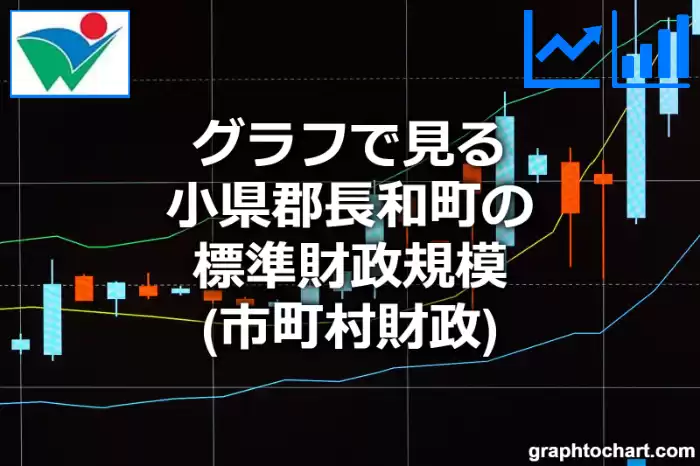 グラフで見る小県郡長和町の標準財政規模は高い？低い？(推移グラフと比較)
