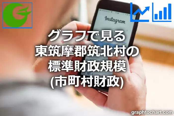 グラフで見る東筑摩郡筑北村の標準財政規模は高い？低い？(推移グラフと比較)