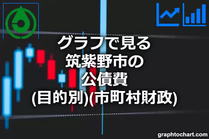 グラフで見る筑紫野市の公債費（目的別）は高い？低い？(推移グラフと比較)