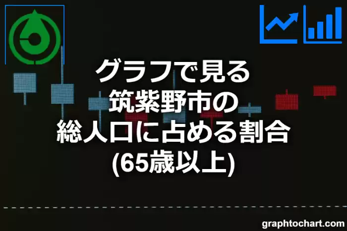 グラフで見る筑紫野市の高齢者人口の割合は高い？低い？(推移グラフと比較)