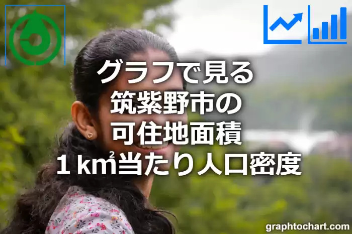 グラフで見る筑紫野市の可住地面積１k㎡当たり人口密度は多い？少い？(推移グラフと比較)