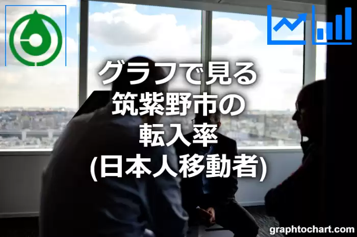 グラフで見る筑紫野市の転入率（日本人移動者）は高い？低い？(推移グラフと比較)