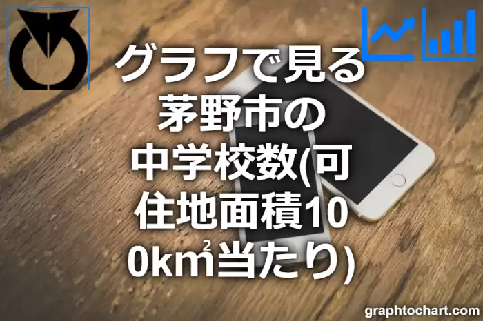 グラフで見る茅野市の中学校数（可住地面積100k㎡当たり）は多い？少い？(推移グラフと比較)