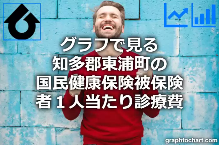 グラフで見る知多郡東浦町の１人当たりの国民健康保険被保険者診療費は高い？低い？(推移グラフと比較)