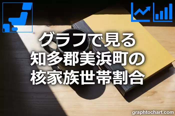 グラフで見る知多郡美浜町の核家族世帯割合は高い？低い？(推移グラフと比較)