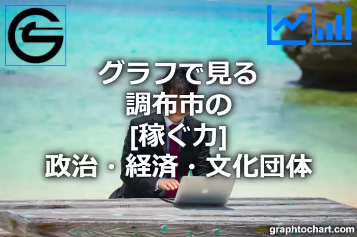 グラフで見る調布市の政治・経済・文化団体の「稼ぐ力」は高い？低い？(推移グラフと比較)
