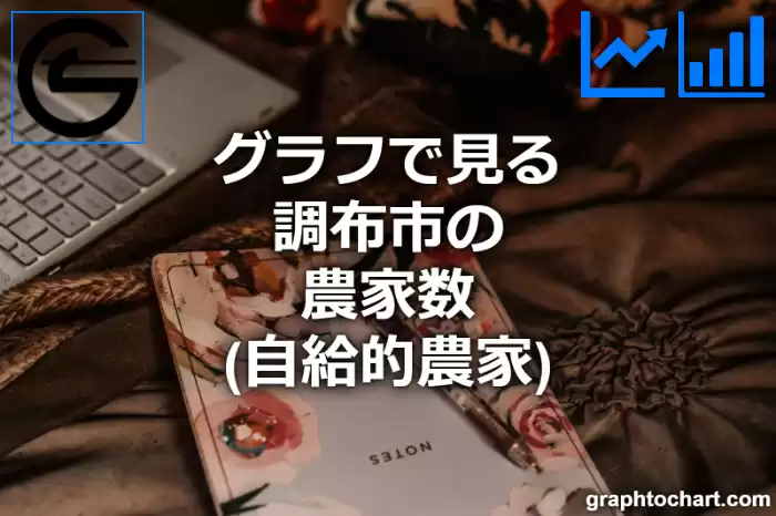 グラフで見る調布市の農家数（自給的農家）は多い？少い？(推移グラフと比較)